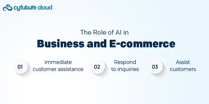 The Role of AI in Business and E-commerce